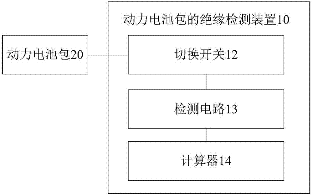 动力电池包的绝缘检测装置、电池管理系统和电动车辆的制作方法