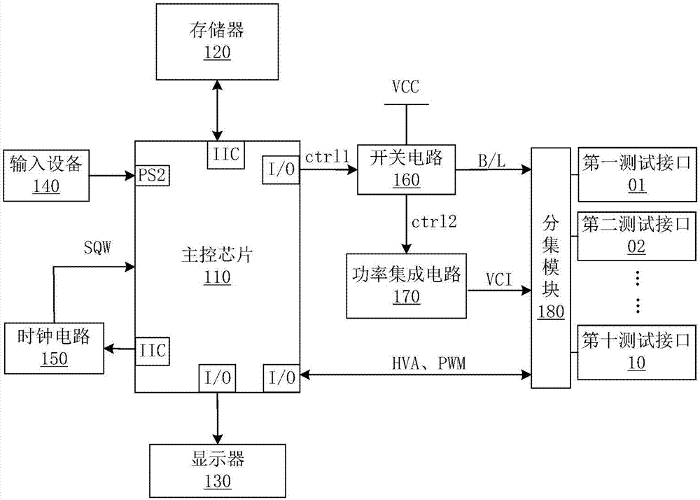 一种用于显示装置的测试装置的制作方法