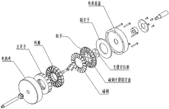 一种非晶无副定子的盘式电机的制作方法