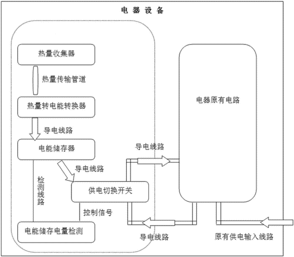 一種基於家庭電器供電的系統的製作方法