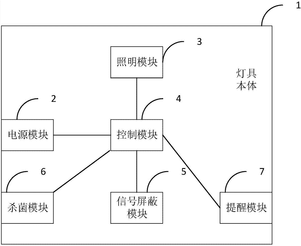 一种多功能灯具的制作方法