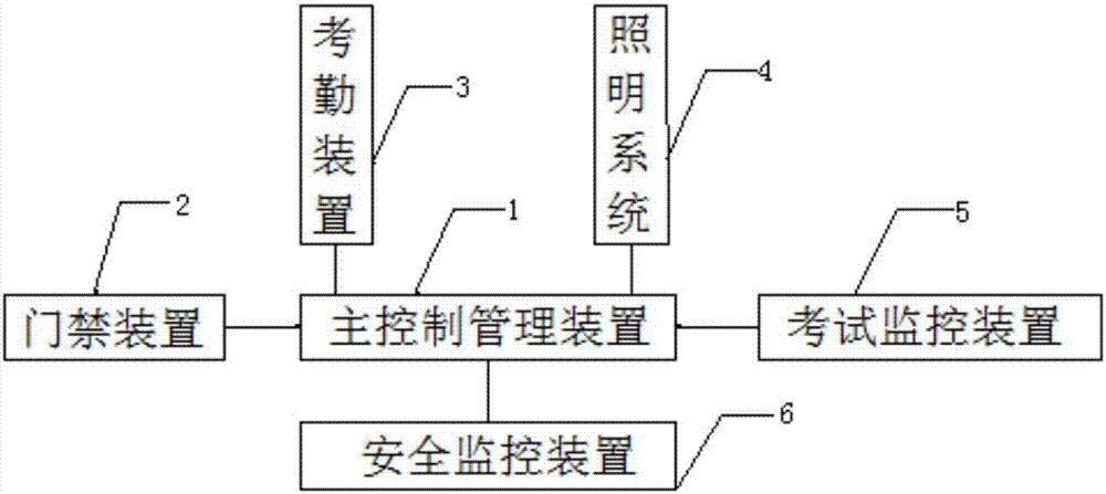 一种高校行政管理装置的制作方法