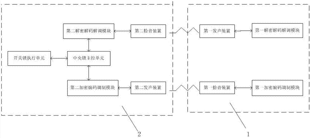 一种声波电子智能锁的制作方法