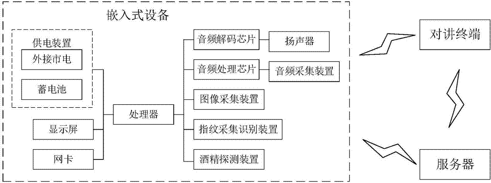 一种实现语音对讲的智能枪弹管理控制系统的制作方法