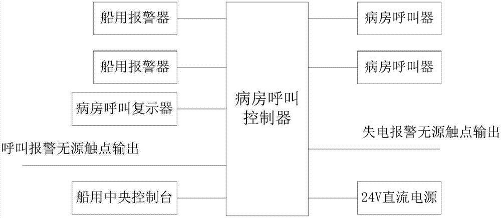 一種船用病房呼叫系統的製作方法