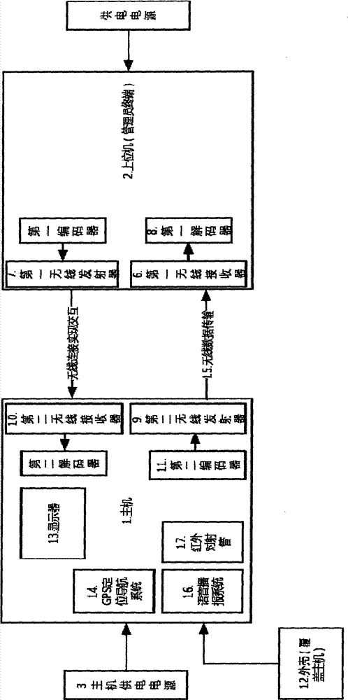 一种景区班车信息管理系统的制作方法