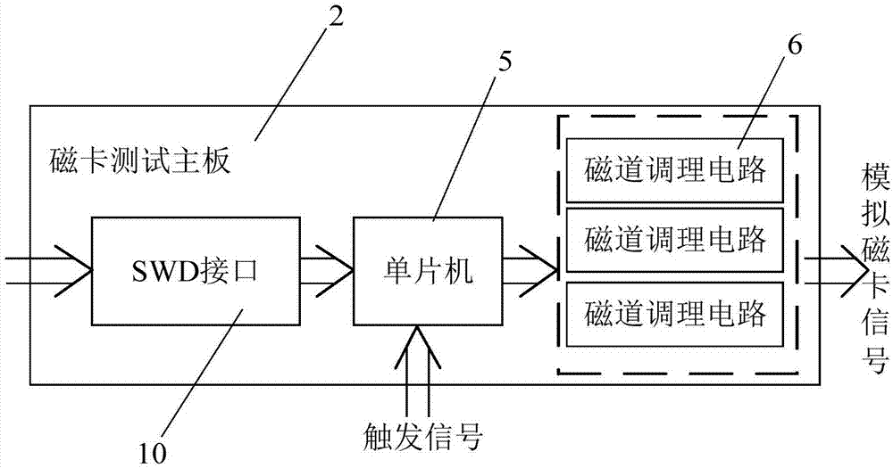 磁卡原理图片