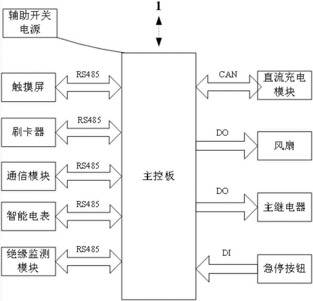 一种带谐波实时监测的直流充电桩的制作方法