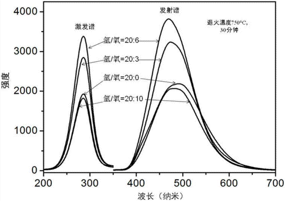 一种多晶光致发光钨酸锌薄膜的制备方法与流程