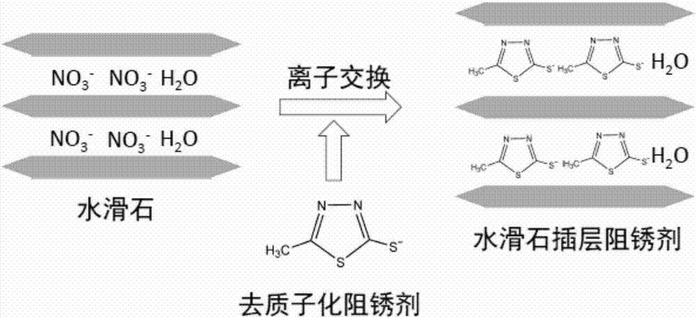 一種水滑石插層5甲基134噻二唑2巰基阻鏽劑及其應用的製作方法