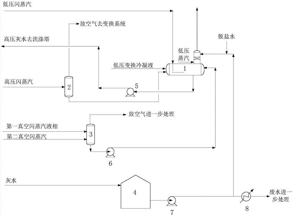 除氧器给水系统图图片