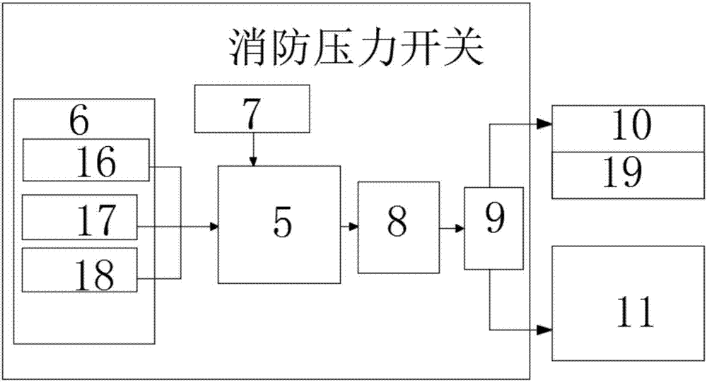 溝槽式消防壓力開關的製作方法