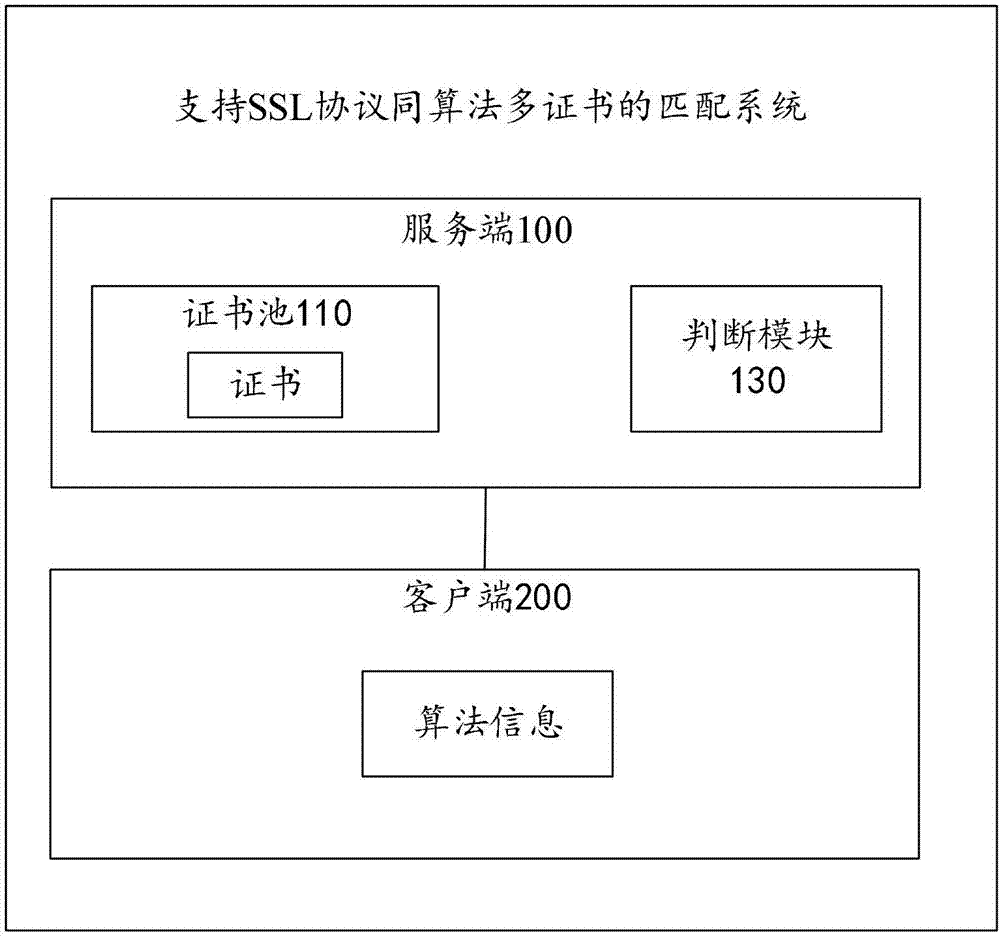 android开发文档编写_开发文档怎么编写_开发文档包含哪些文档