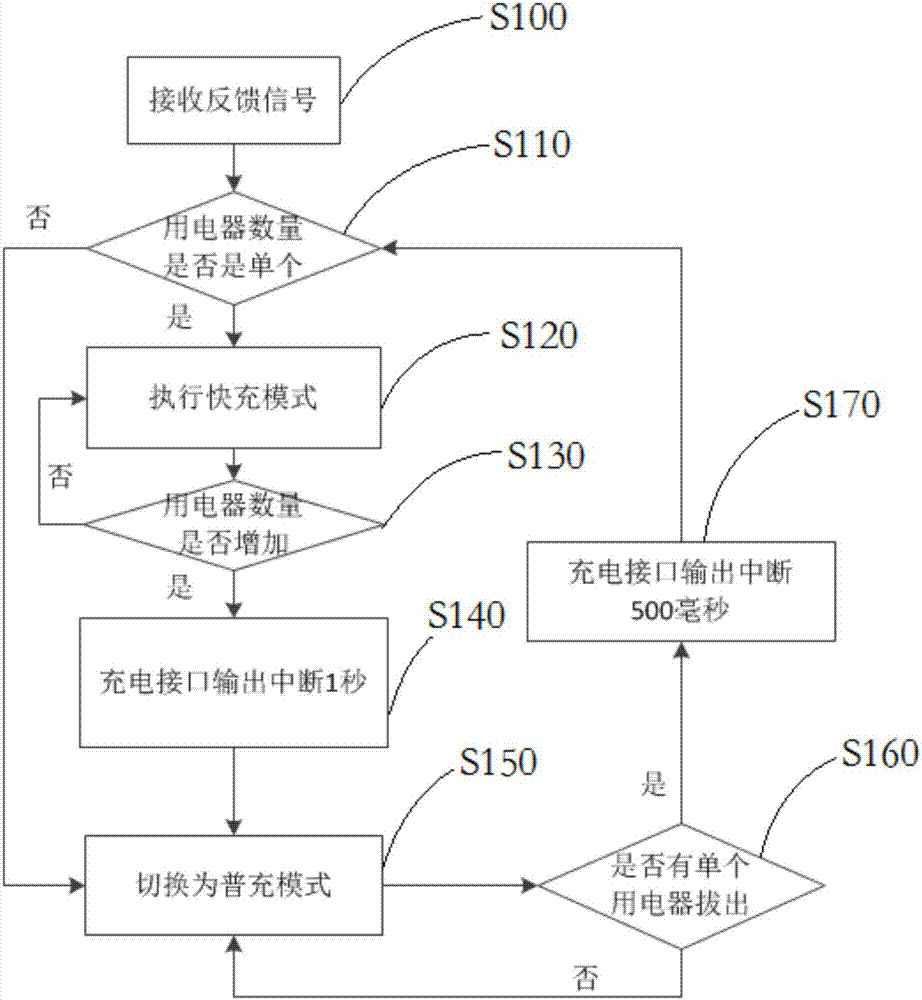 充电器的制作方法