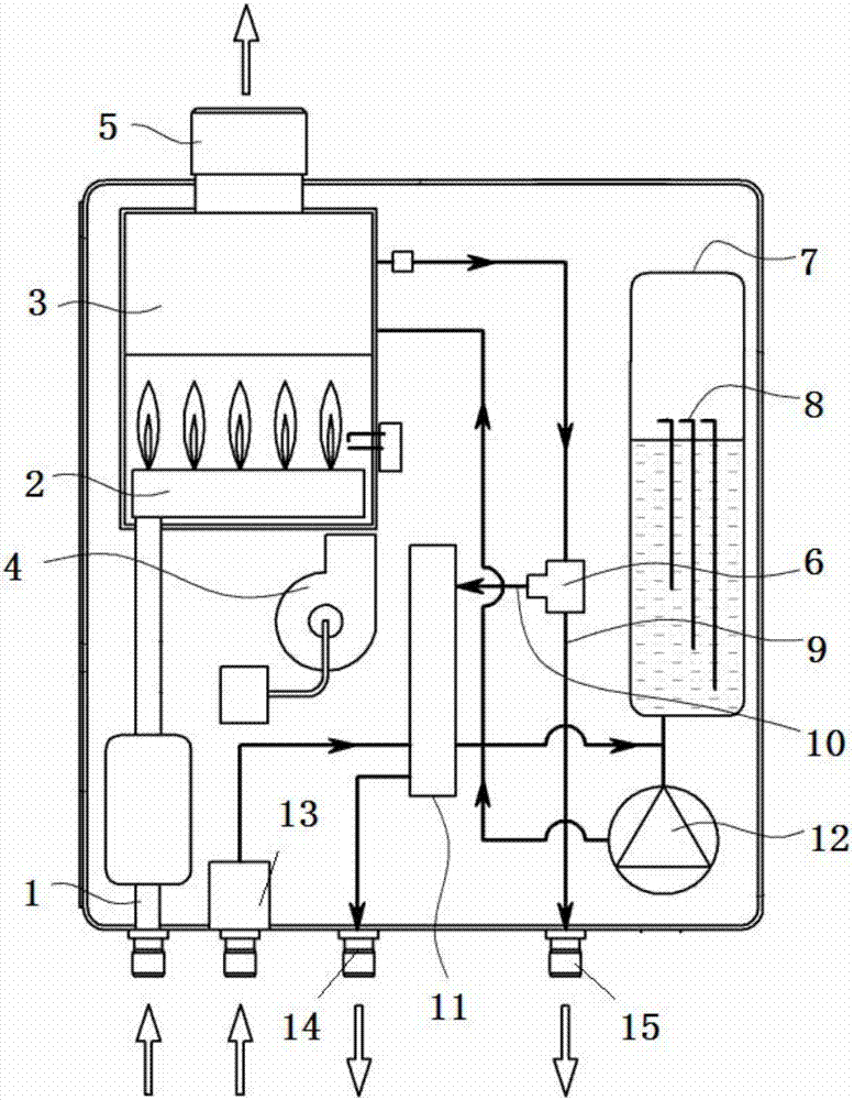 一种燃气采暖热水炉,包括机壳,机壳内部设置有加热装置,其特征在于