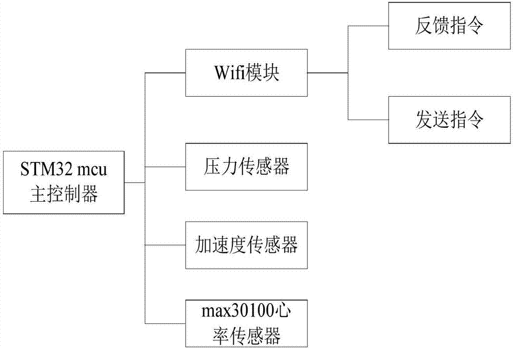 一种足底测量系统的制作方法