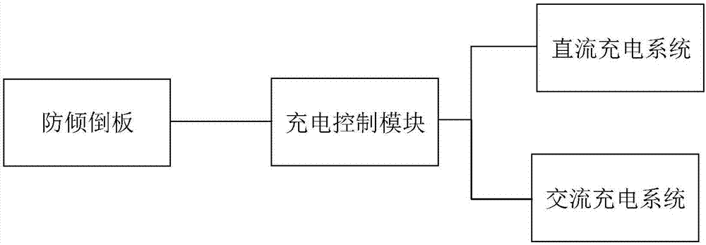 一种防倾倒的交直流一体式非车载充电机的制作方法