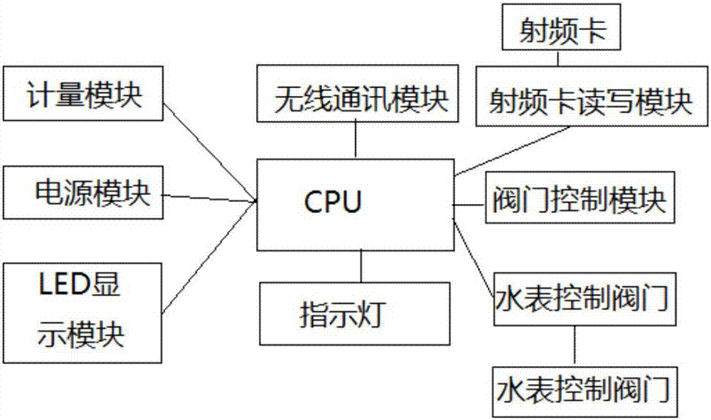 智能水表原理图解图片