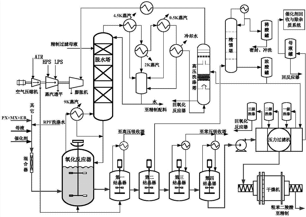 芳烃生产工艺流程图图片