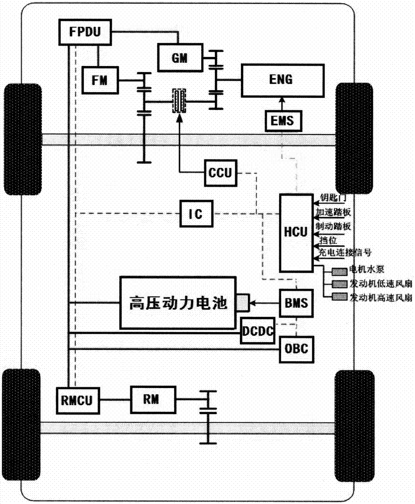 插电式四驱混合动力汽车整车控制系统的制作方法