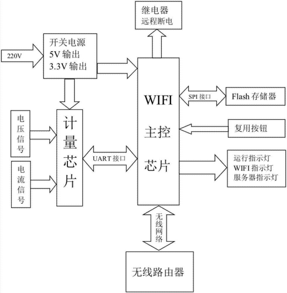 基于WIFI的智能无线监控电表系统的制作方法