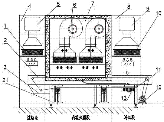 一种安瓿隧道式灭菌干燥机的制作方法