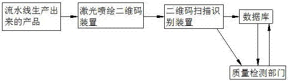 一种产品检测系统的制作方法