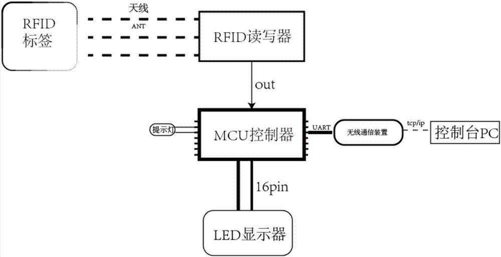 一种基于无线射频的药房管理系统的制作方法