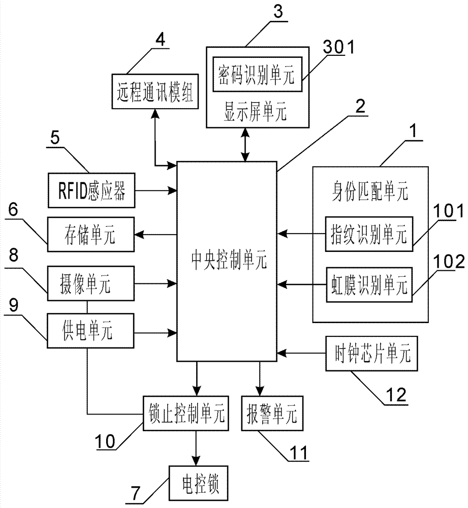 一种通过无线远程授权管理的医用智能柜的制作方法