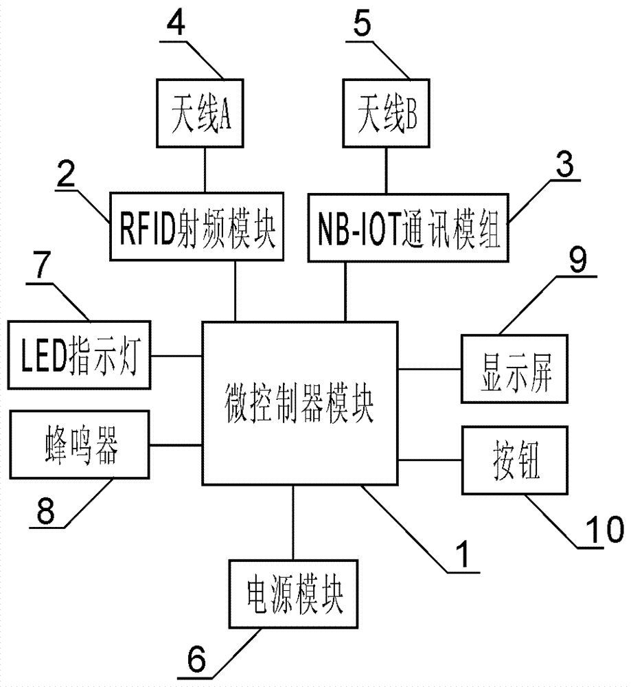 一种基于窄带物联网的RFID读写器的制作方法