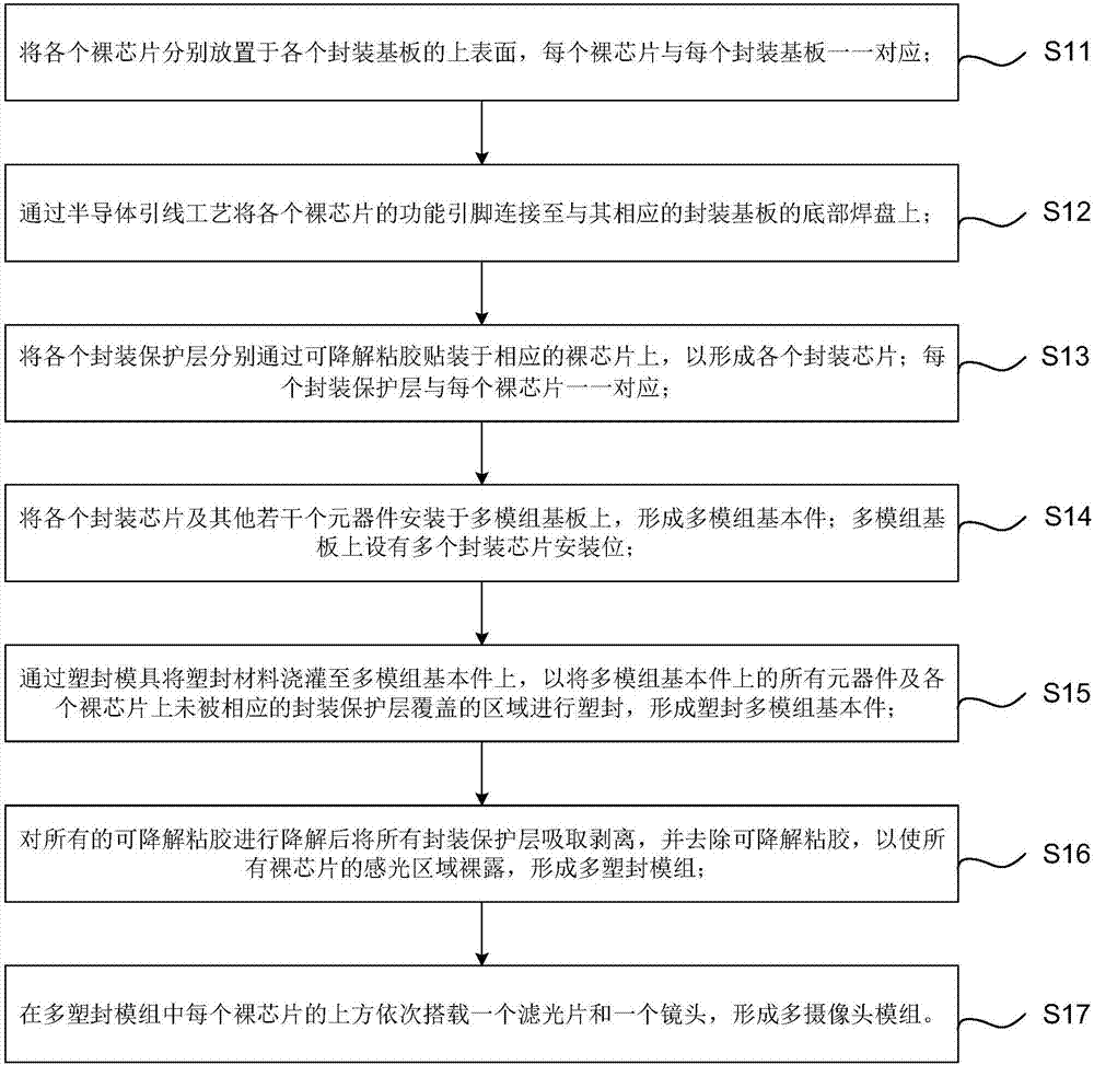 一种多摄像头模组及其加工方法与流程