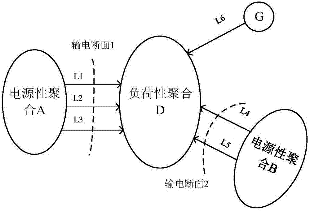 一种考虑多聚合体间协调的有功安全校正方法与流程