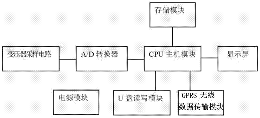 变压器负荷监测仪的制作方法