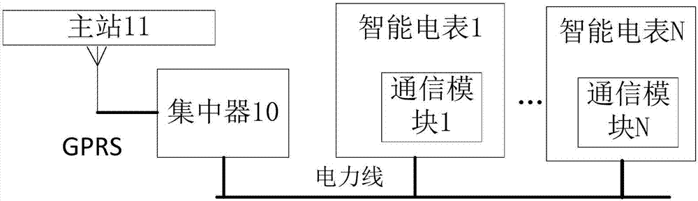 一种支持停电事件上报的通信模块及系统的制作方法