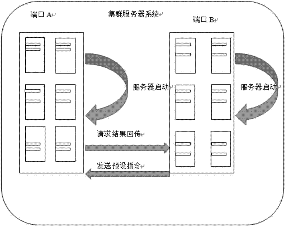 系统更新的方法和服务器系统与流程