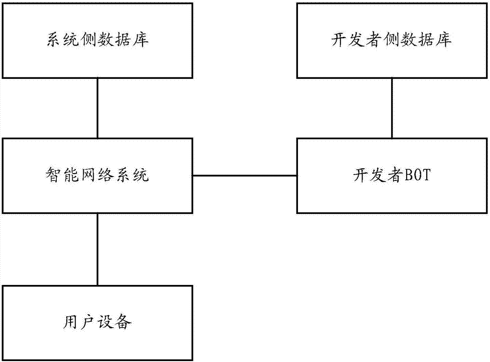 同步设备列表的方法、装置、设备和计算机存储介质与流程