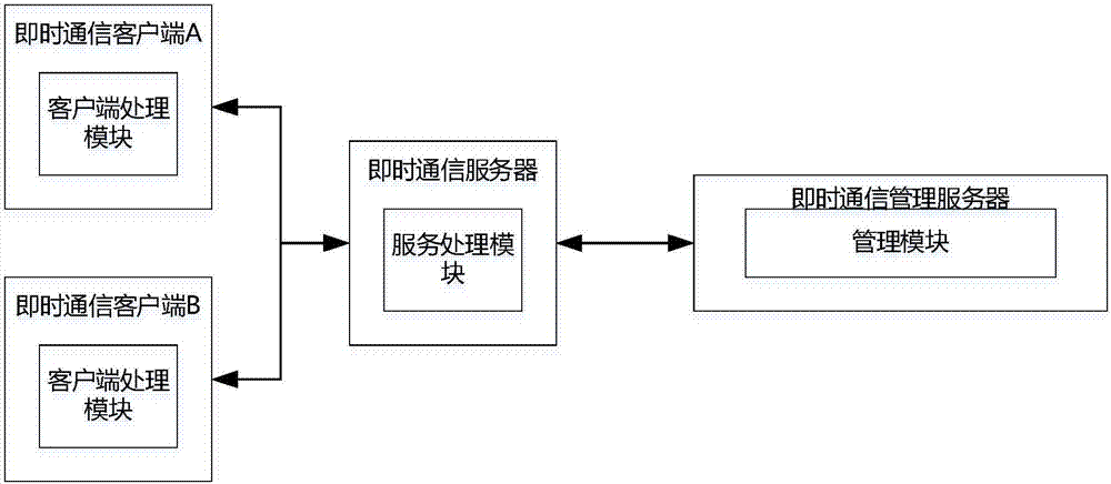 一种基于安全标签的即时通信系统及方法与流程