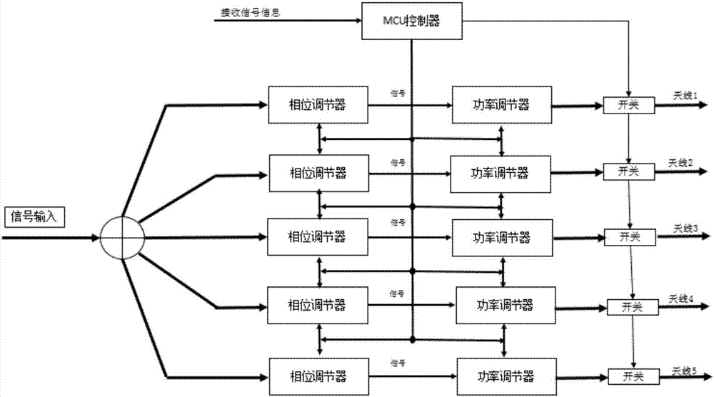 无线数据通信多天线协同发射机架构及其信号发射方法与流程