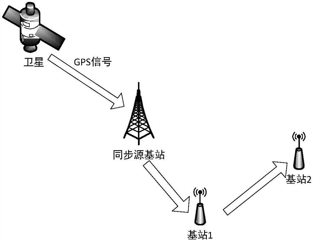 一種tddlte設備的同步保持方法及系統與流程