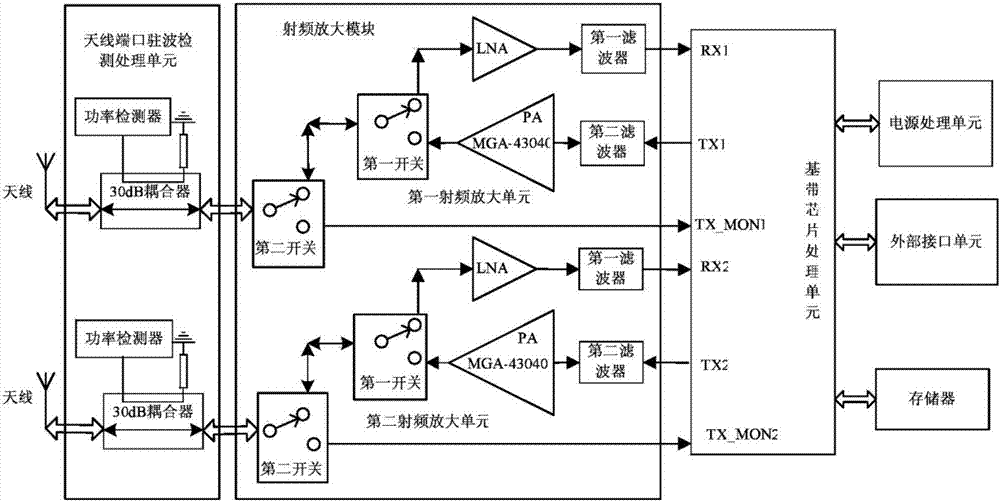 一种LTE无线网卡终端设备的制作方法