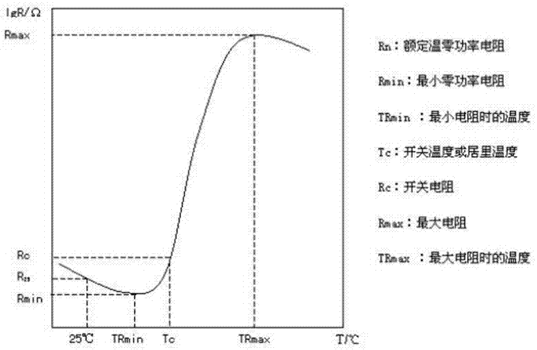 一种浮空平台抗超低温系统的制作方法