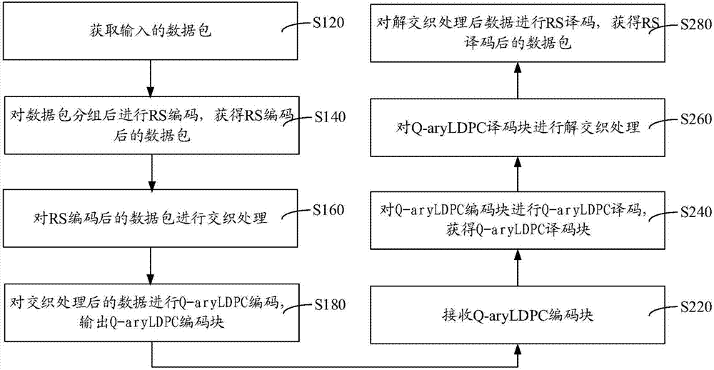 级联编译方法、装置、存储介质及其计算机设备与流程