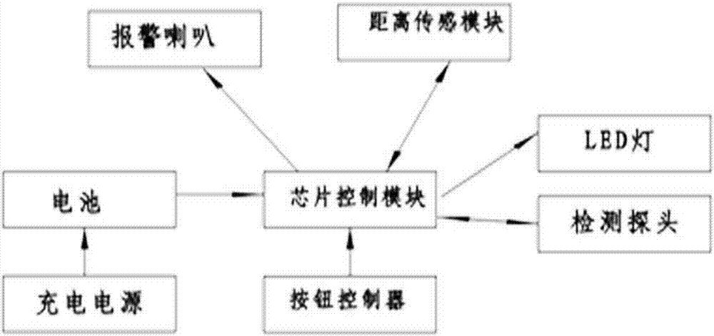 一种具有报警功能的手电筒的制作方法