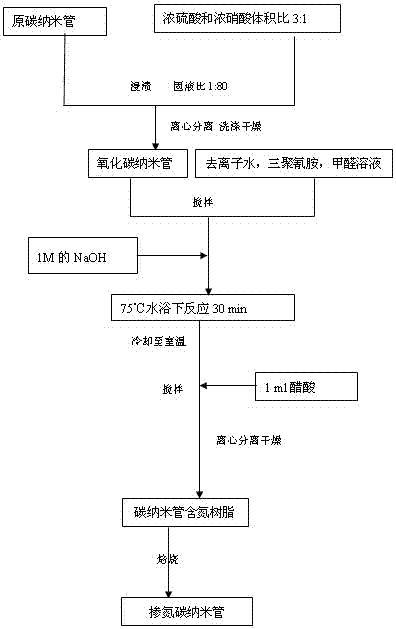 一种无金属加氢催化剂在催化1-硝基萘加氢反应中的应用的制作方法