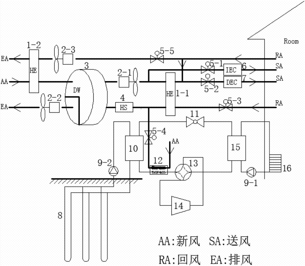 一種轉輪除溼與地源熱泵組合的空調系統的製作方法