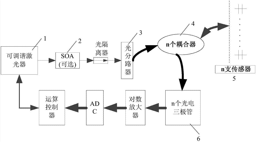 實現光纖fp和fbg傳感器的解調裝置的製作方法