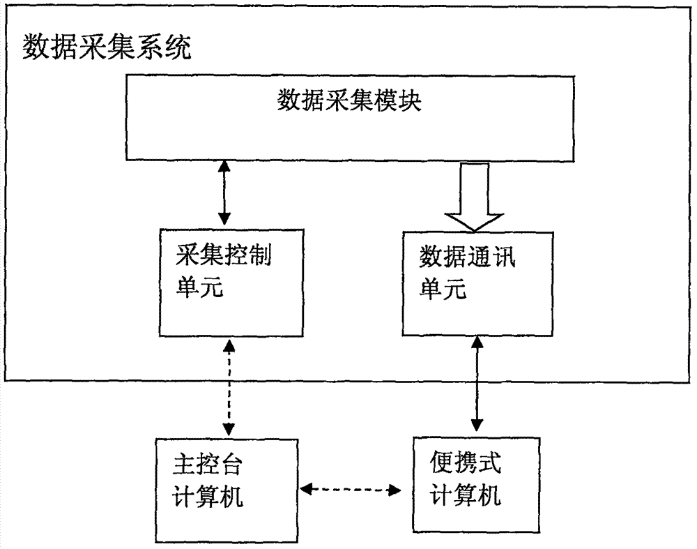 一种ct数据采集和重建装置的制作方法