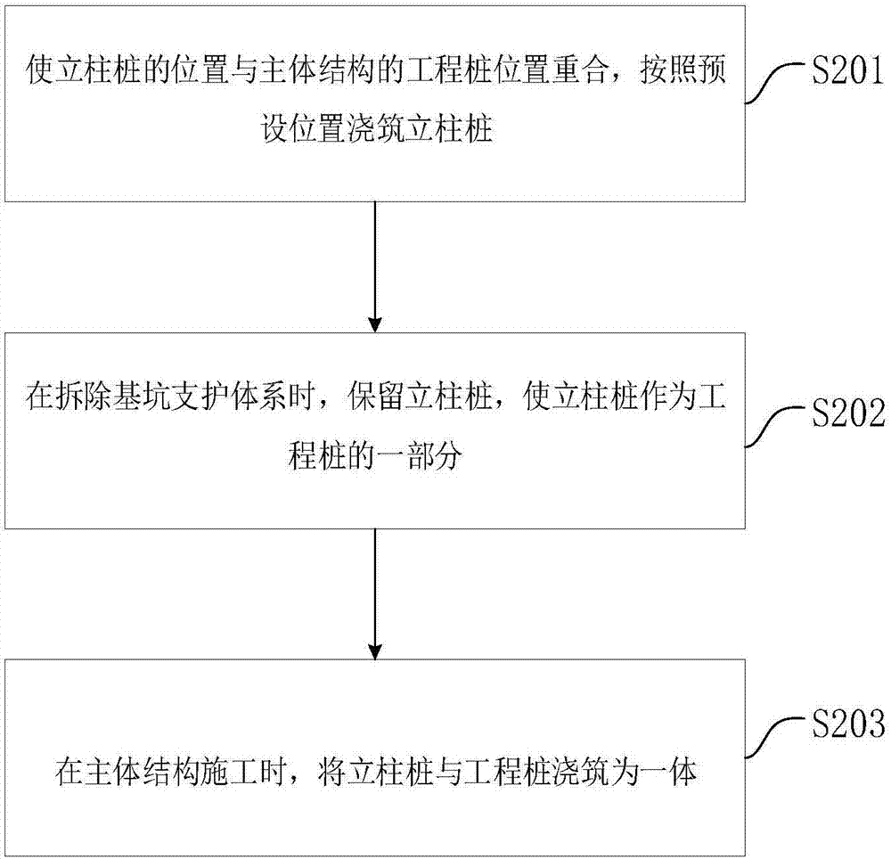 格构柱施工工艺流程图图片