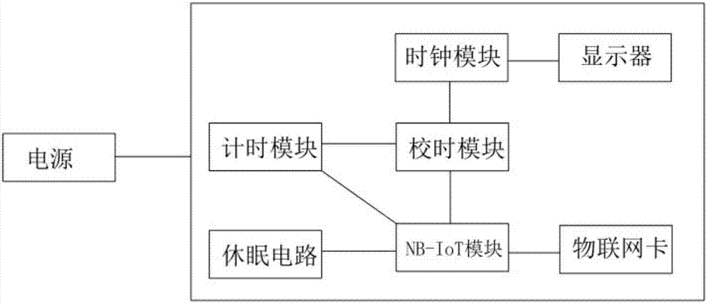 一种NB-IoT的对时闹钟的制作方法