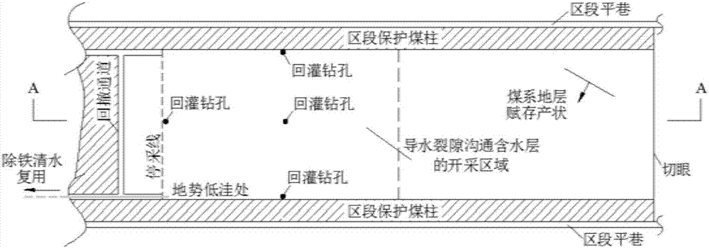 高含鐵地下含水層受採煤破壞的人工促進修複方法與流程